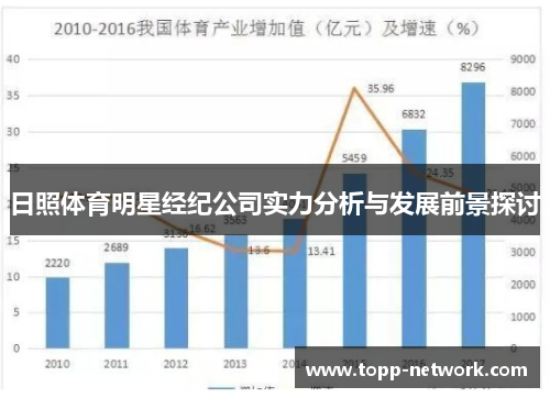 日照体育明星经纪公司实力分析与发展前景探讨